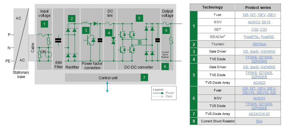 图3 板载电池充电器 （OBC）保护推荐组件