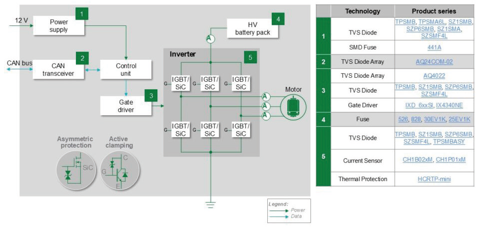 图4 牵引电机逆变器框图
