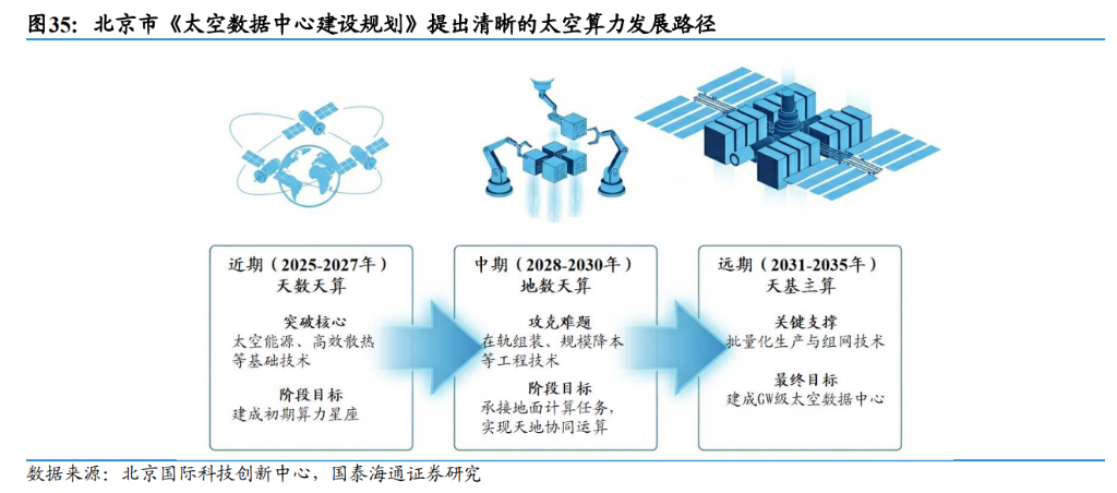 风险提示及免责条款