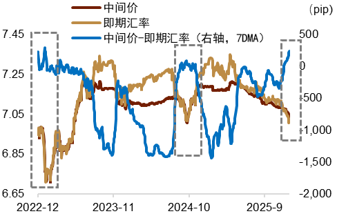 资料来源：Wind，中金公司研究部
