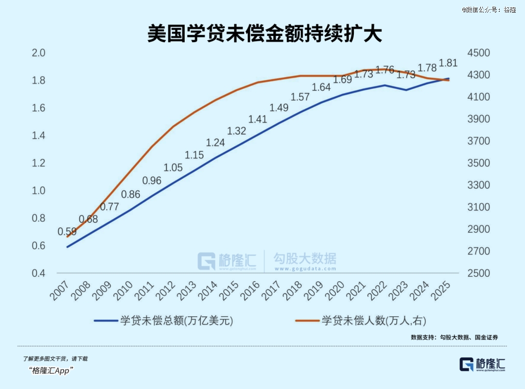 斩杀线，美国中产的噩梦