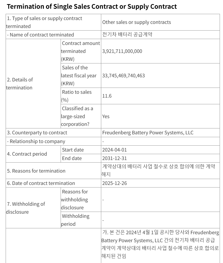 电池巨头痛失巨额订单！