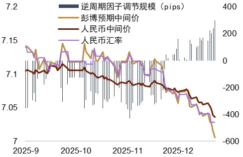 资料来源：Bloomberg，中金公司研究部