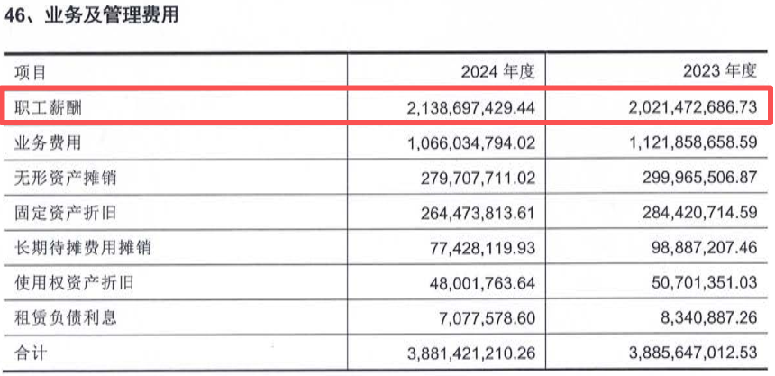 图 / 江南农商行2024年职工薪酬情况（单位：元；