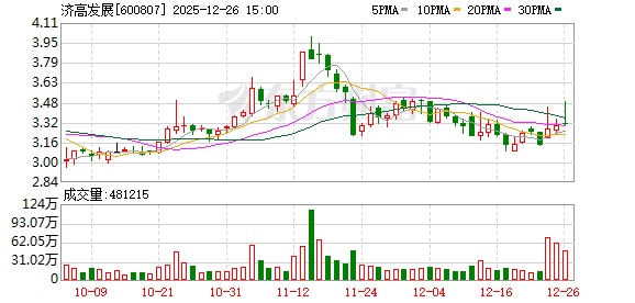 济高发展获3.78亿元债务豁免 增厚净资产