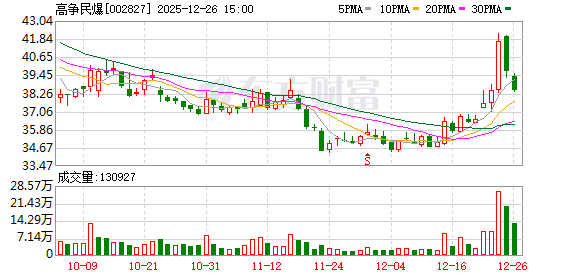 哔哩哔哩:百果园代金券回收-高争民爆拟取得海外民爆控制权 增强自身盈利能力