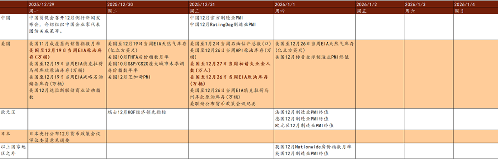 资料来源：Bloomberg，中金公司研究部