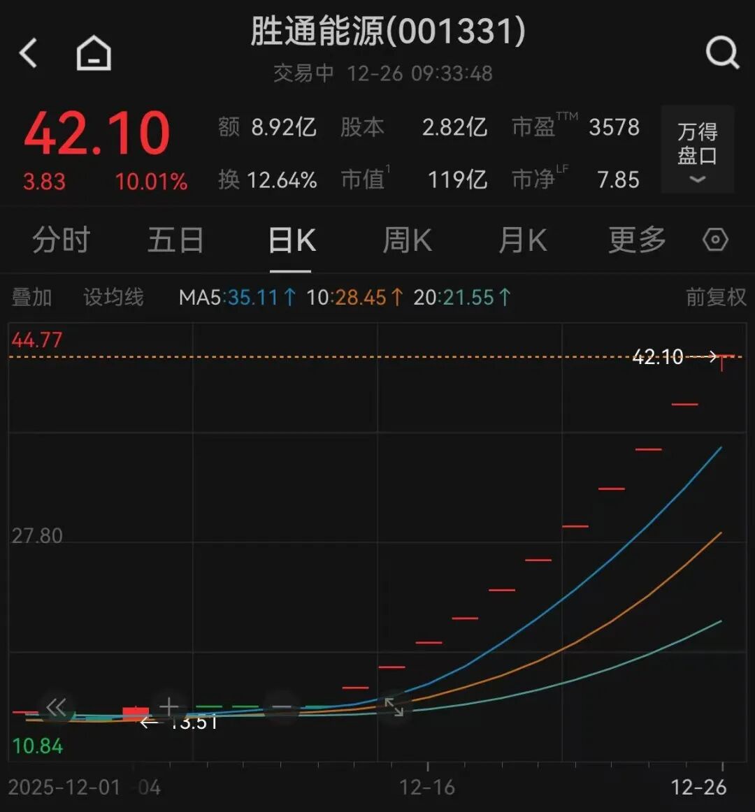 11连板、8连板“大牛股”，最新公告！