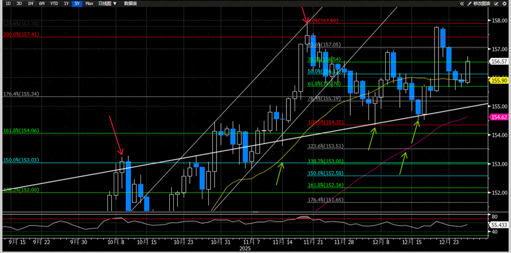 资料来源：Bloomberg，中金公司研究部图表12：本周重要事件资料来源：Bloomberg，中金公司研究部