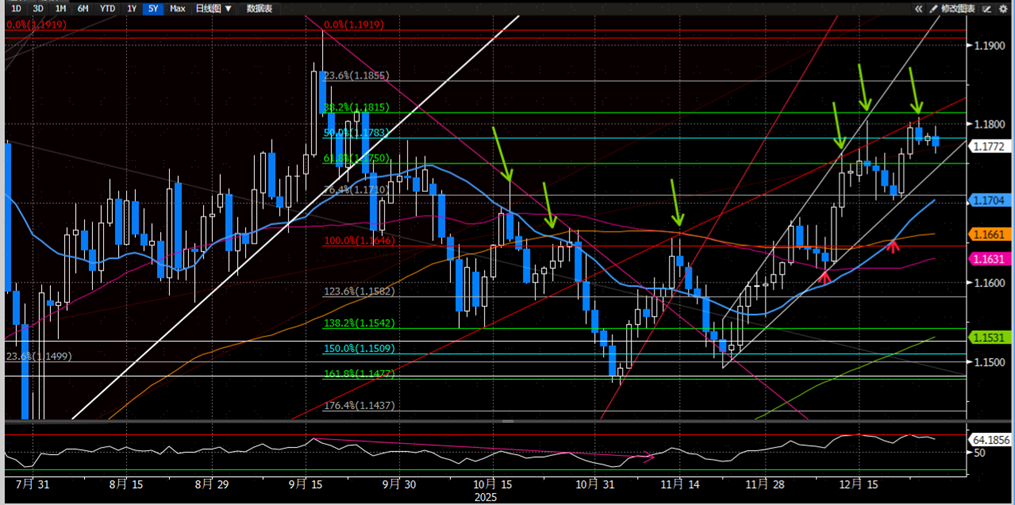 资料来源：Bloomberg，中金公司研究部