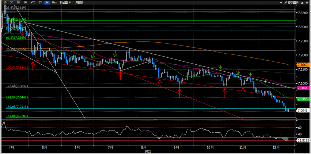 资料来源：Bloomberg，中金公司研究部