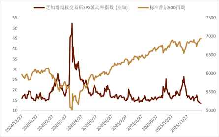 资料来源：Bloomberg，中金公司研究部