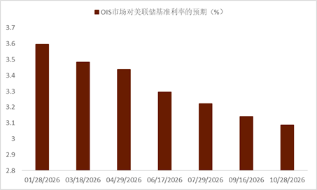 资料来源：Bloomberg，中金公司研究部