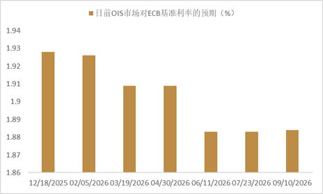 资料来源：Bloomberg，中金公司研究部