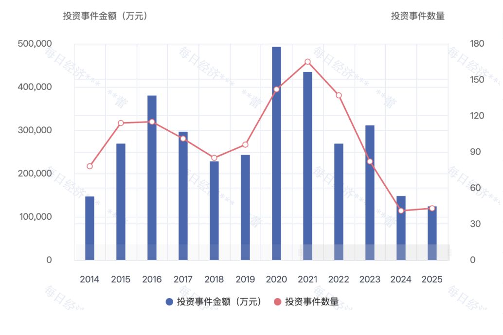 年度盘点｜耐心资本发力硬科技！八大头部国资机构2025年布局揭秘