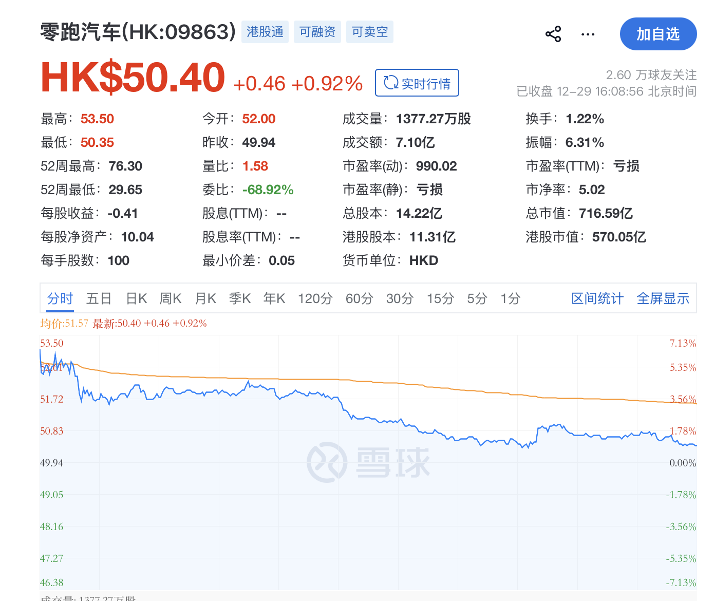 图片来源：雪球截图