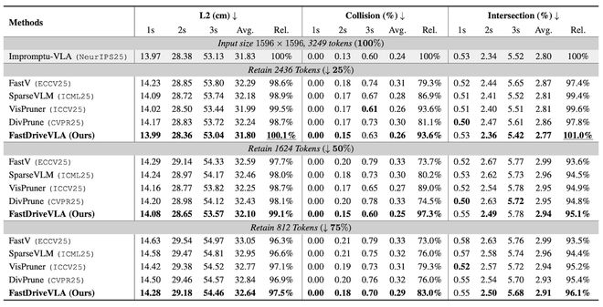 ▲不同模型的性能对比