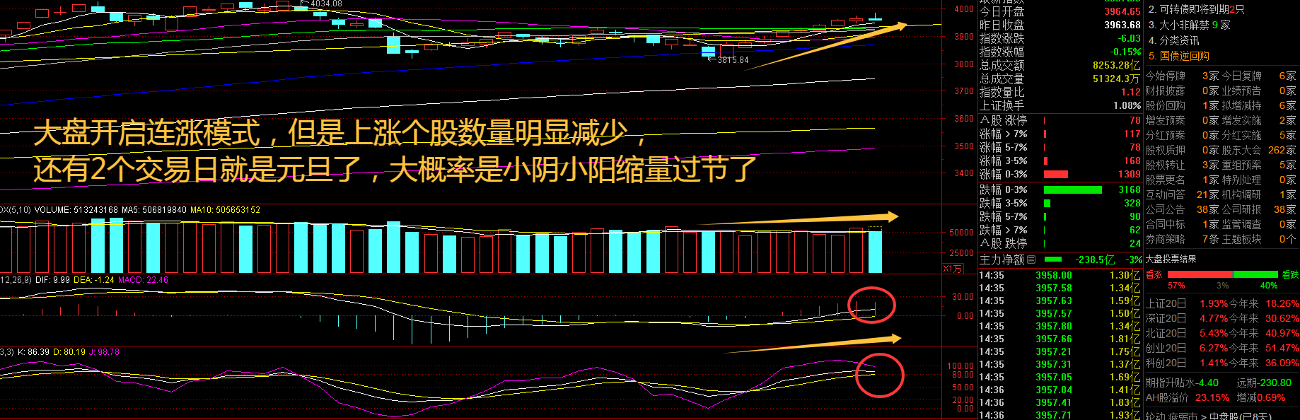 火箭式上涨！大盘连涨9天，商业航天起飞，现在入场还来得及吗？|金融市场|一般零售|酒店餐饮|汽车服务|中超控股_手机新浪网