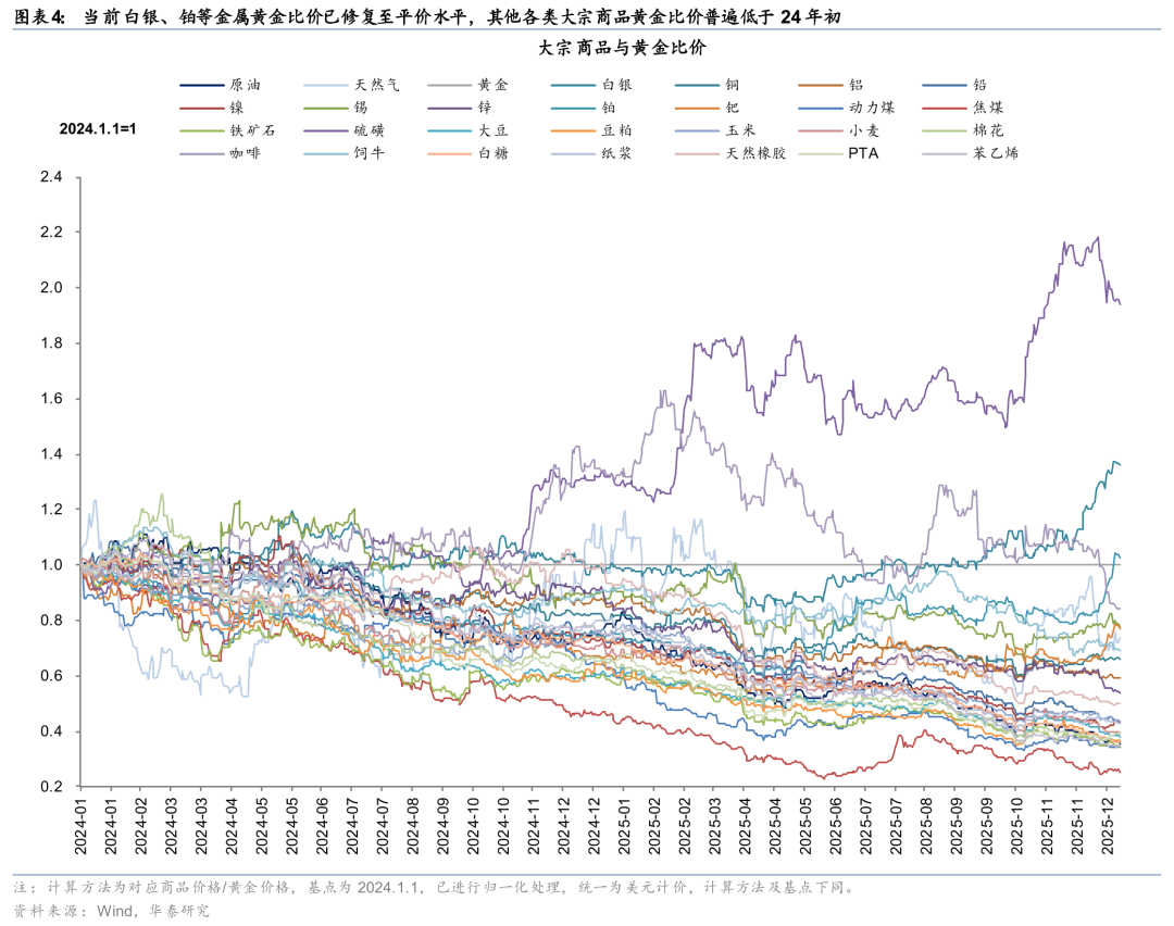 大宗商品+出海双轮驱动港股能否迎来“三大均衡”下的春季行情？