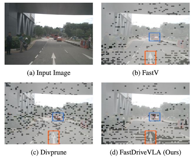 ▲不同算法的“眼力”对比
