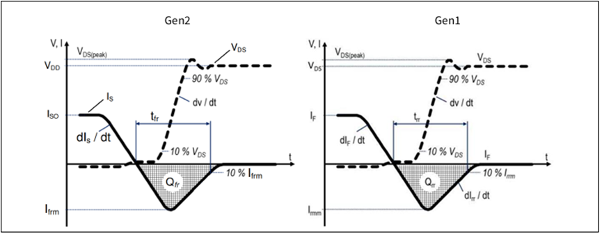 体二极管恢复波形对比