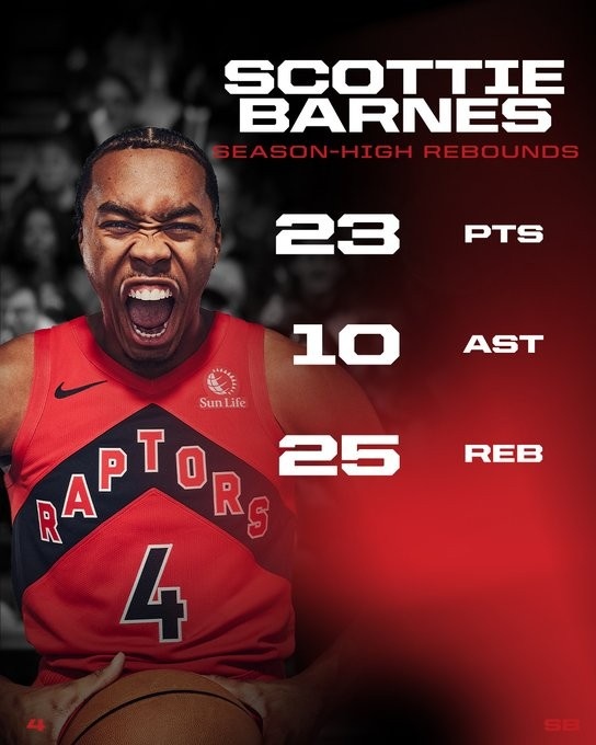 神兽级表现！猛龙晒巴恩斯数据海报：23分10助攻25篮板