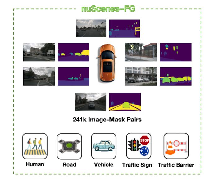 ▲nuScenes-FG数据集