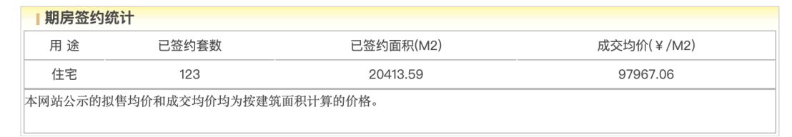 紫京宸园网签情况 图片来源：北京市住建委官网