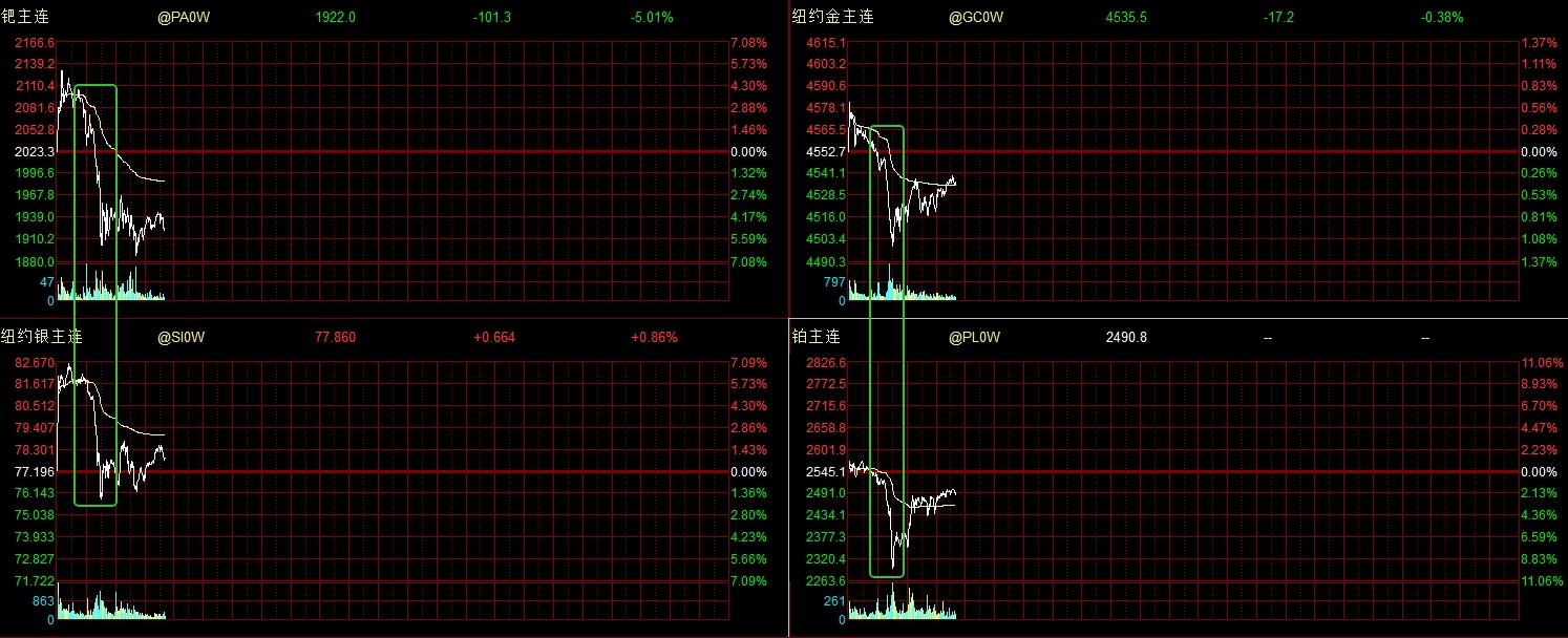 交易所联手降温！白银一度闪崩跌9% “亨特兄弟白银操纵案”正历史重演？