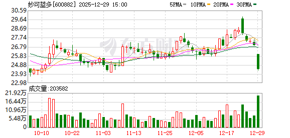 妙可蓝多：近两年销售收入仍主要来源于国内市场