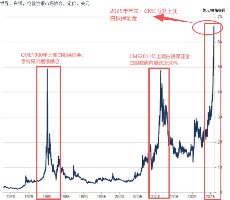 数据来源：世界白银LBMA定盘价（美元/金衡盎司）