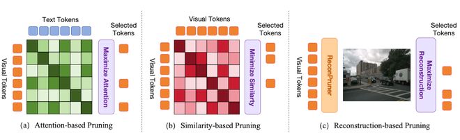 ▲三种剪枝策略对比