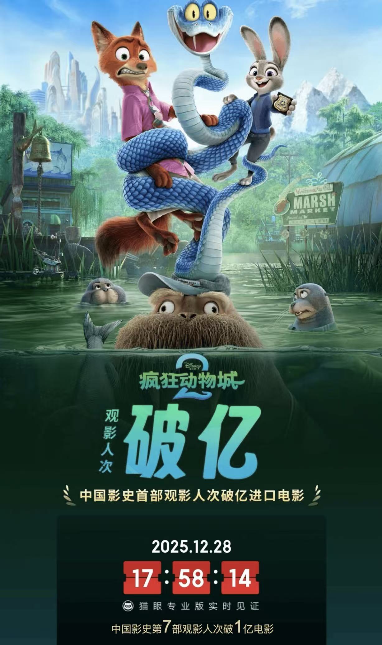 疯狂动物城2》成为中国首部观影人次破亿进口电影，累计总票房近40亿元