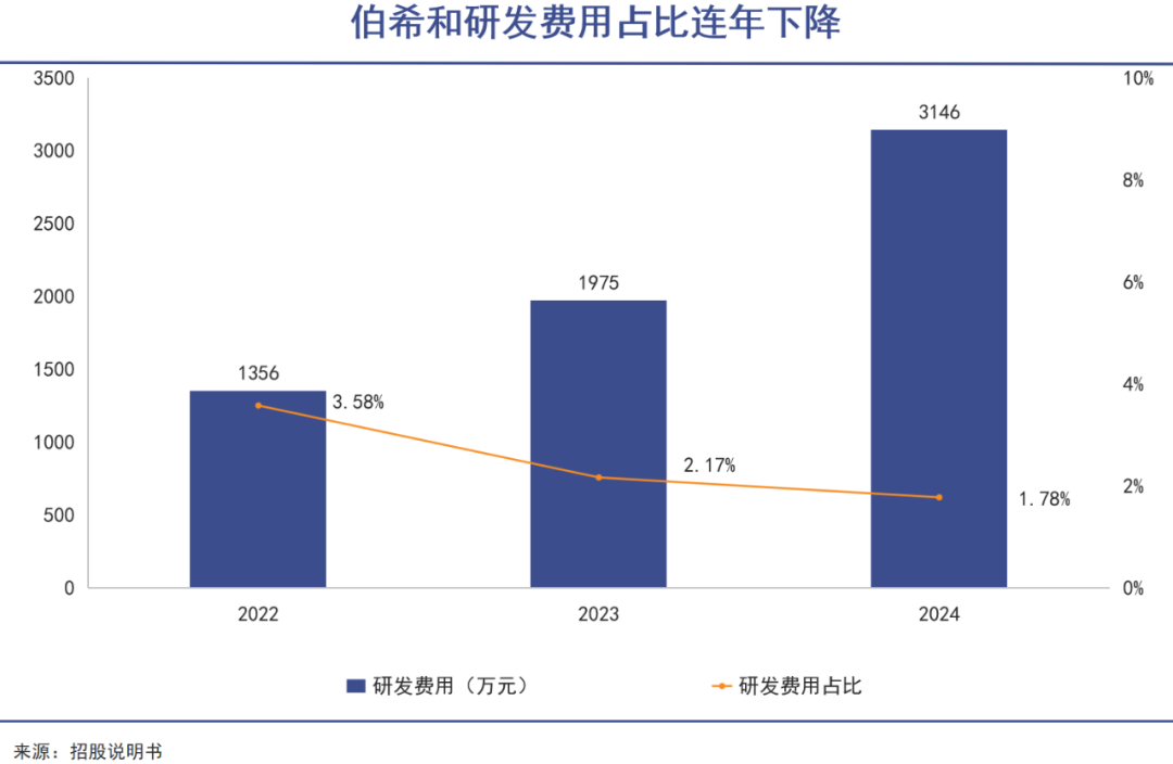 卡罗拉混动2022款价格