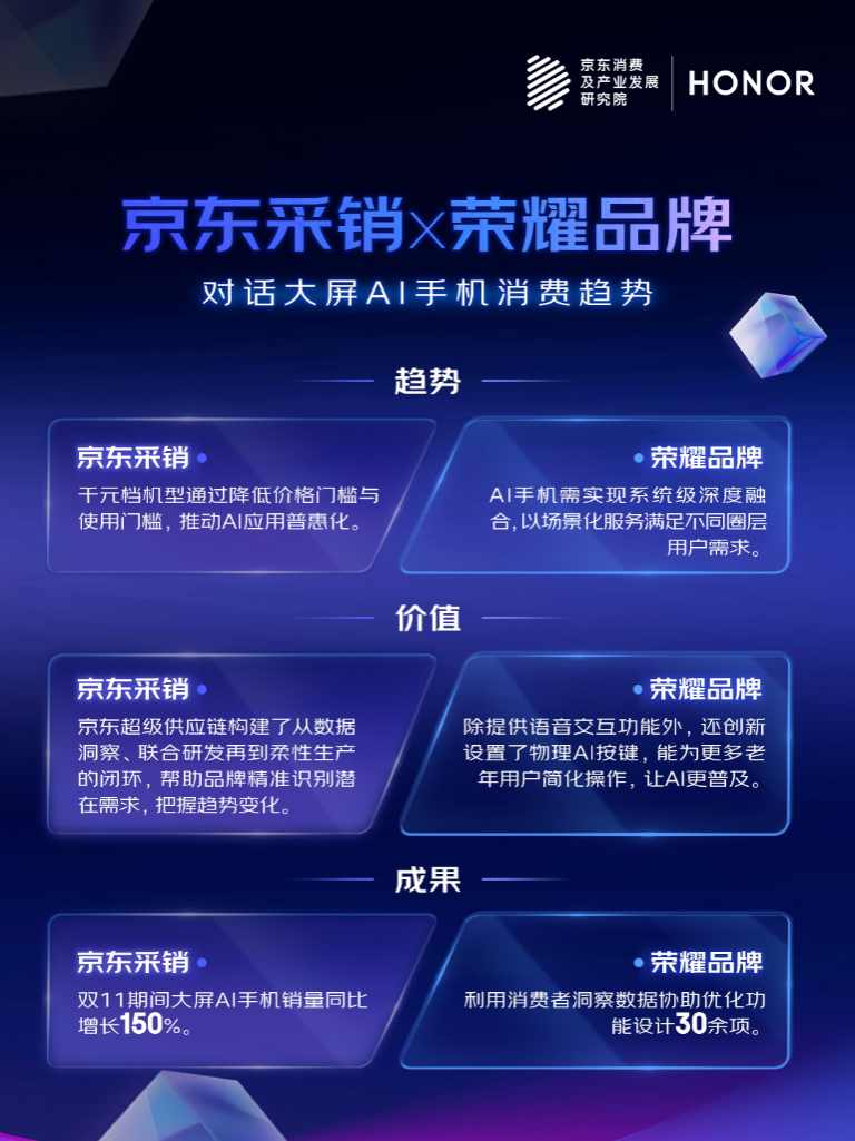 解读2025 AI趋势品消费：AI手机降门槛、AI学习机成学伴、AI智能屏焕新生、AI眼镜渐破圈 - 新浪新闻_手机新浪网