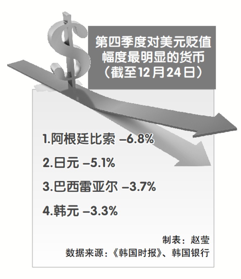 财经观察：触发“创伤记忆”，韩国走向“第三次外汇危机”？