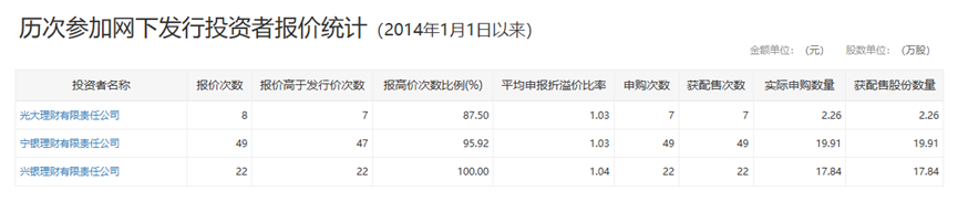 数据来源：深交所官网，财联社整理