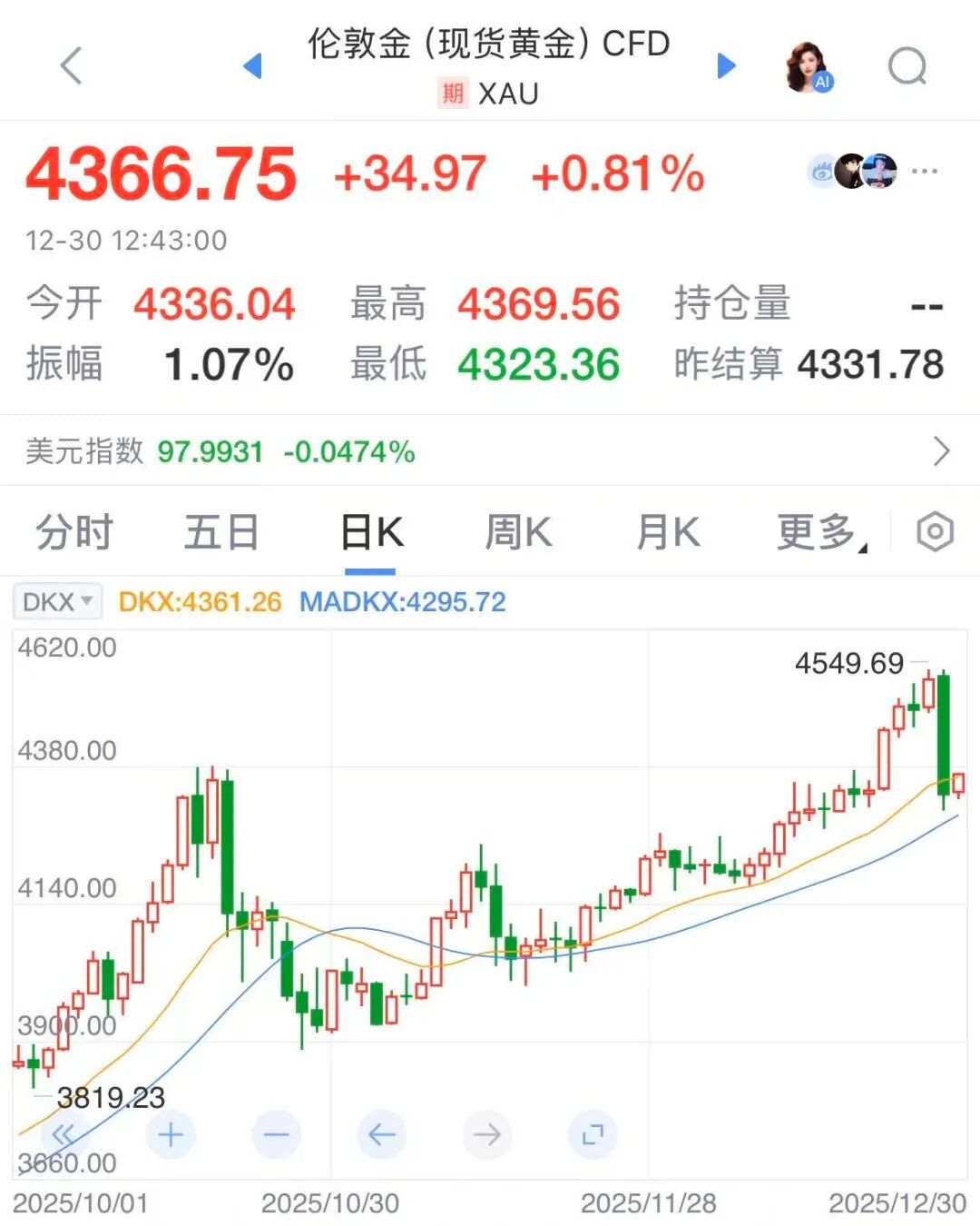 大跌之后，谁在坚持看多？