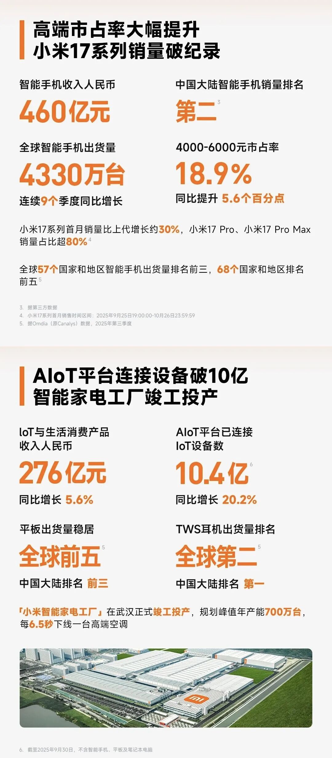 图源：小米财报