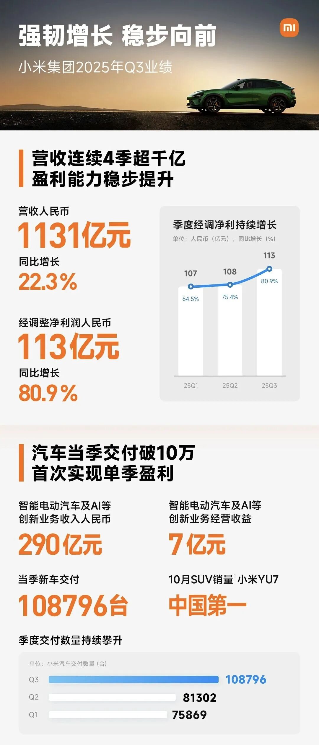 图源：小米财报