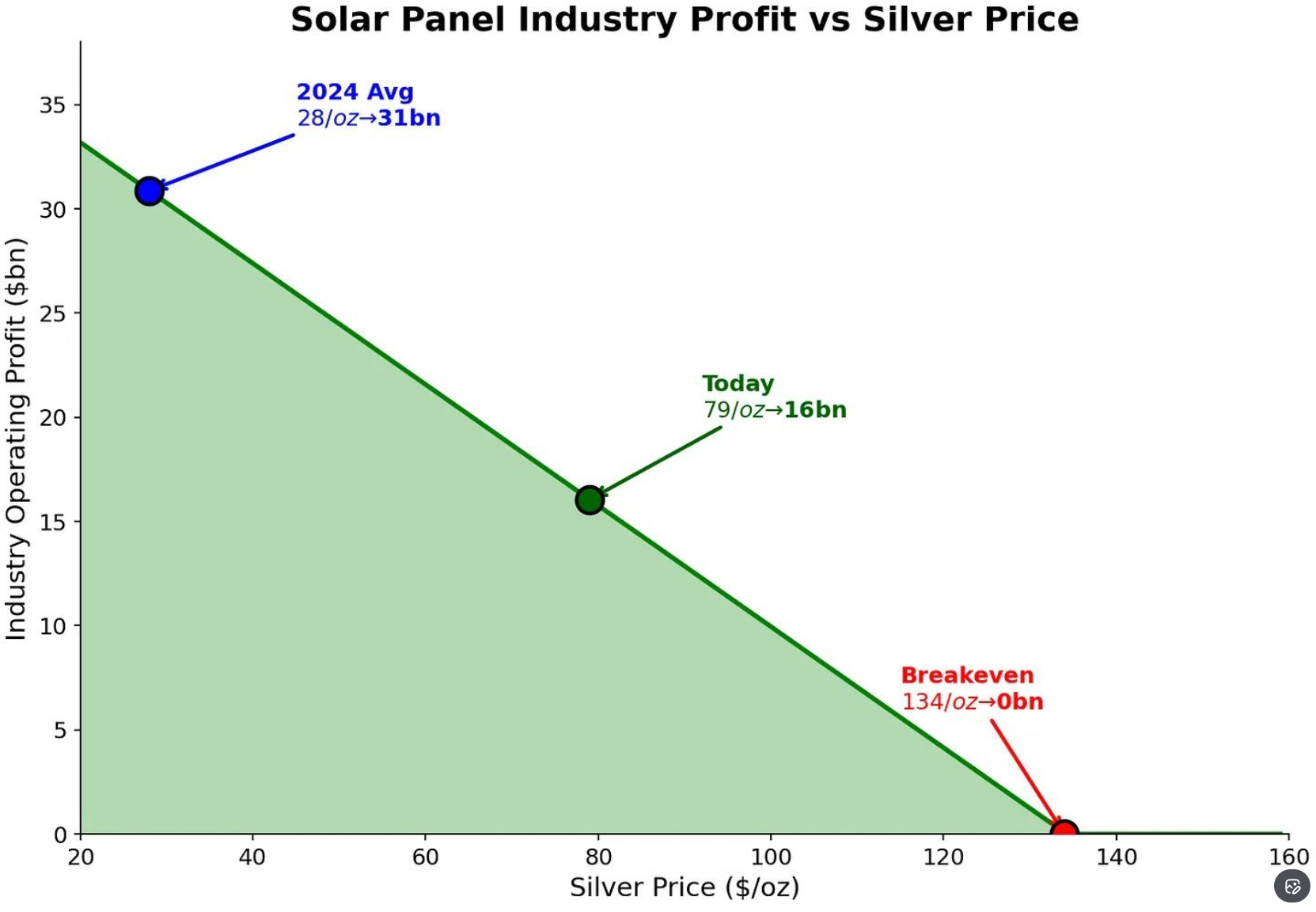 （来源：Karel Mercx）