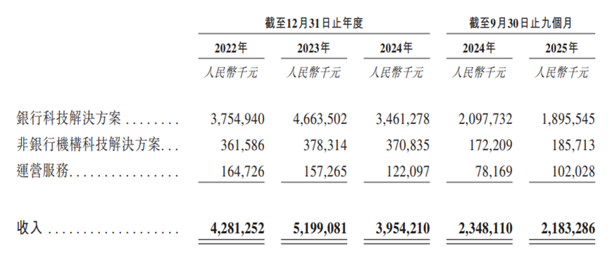 图片来源：公司招股书
