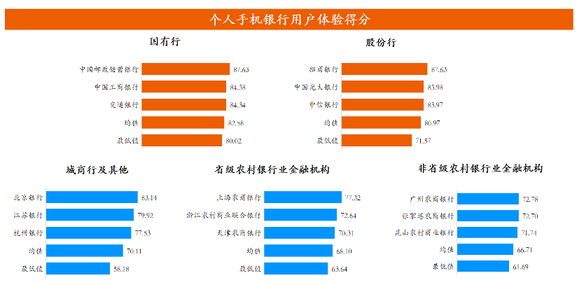 连续三年,行业第一!|手机银行_新浪财经_新浪网