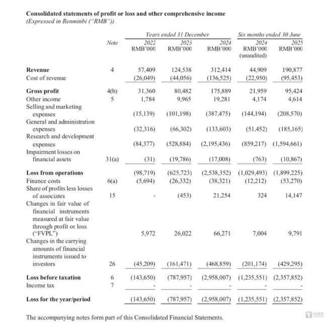 智普上市文件截图