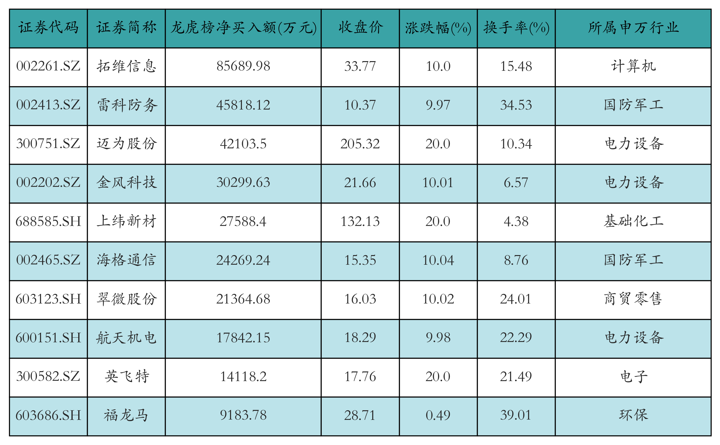 （文章来源：21世纪经济报道）