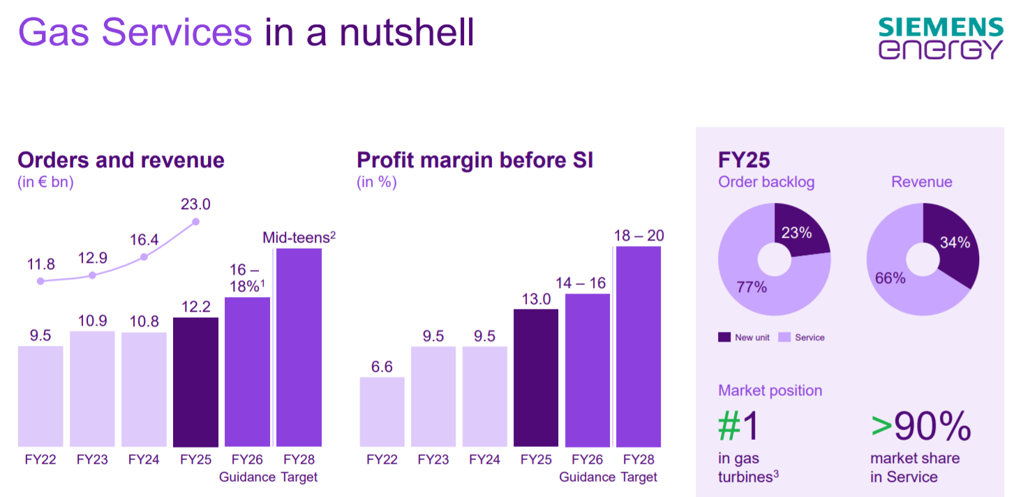 　　数据来源：西门子官网