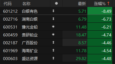 数据来源：Choice金融终端