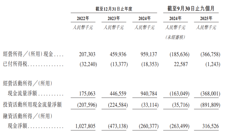 图片来源：公司招股书