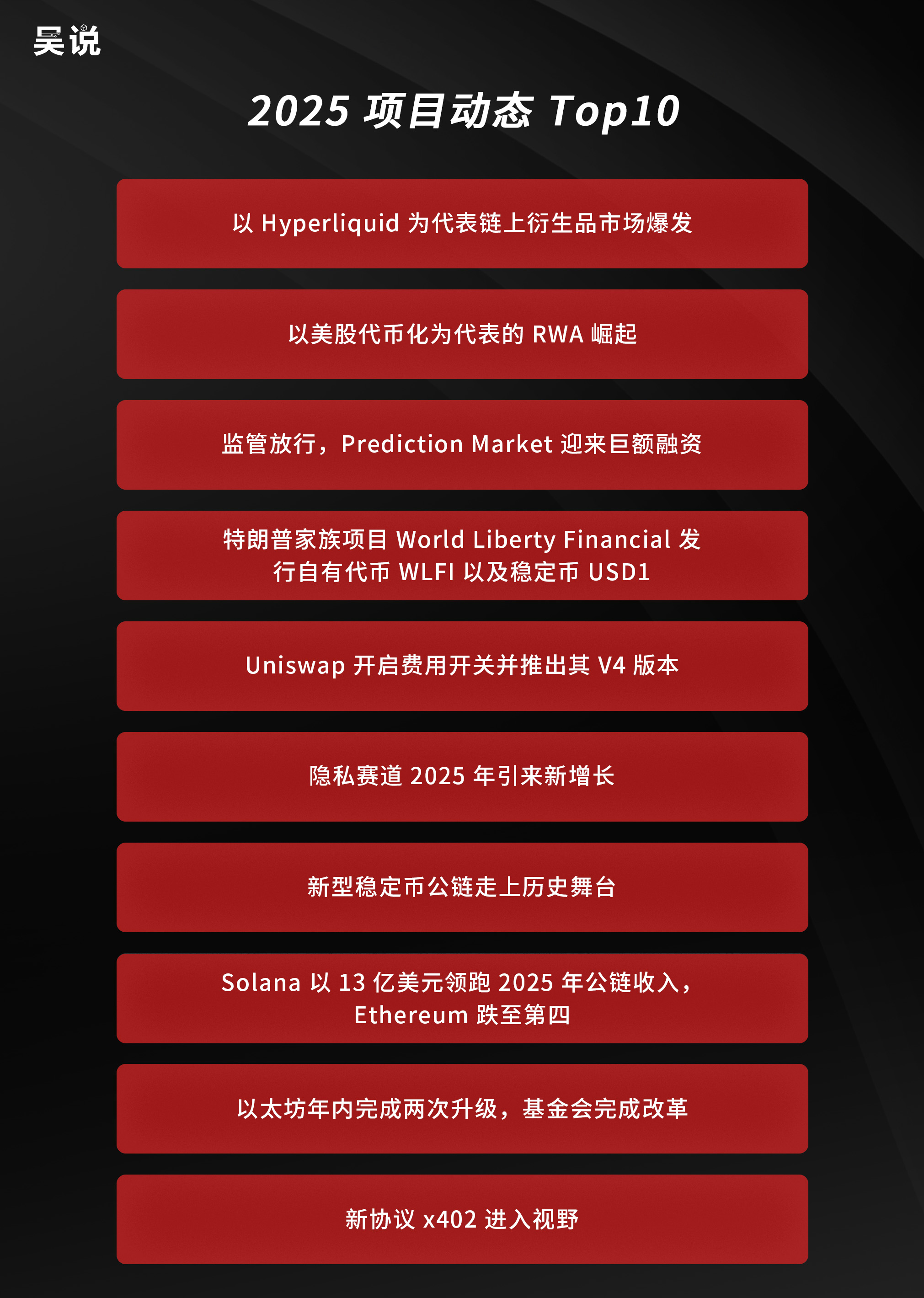 2025 项目动态Top10：链上衍生品白热化、美股代币化崛起、预测市场吸引巨额融资等