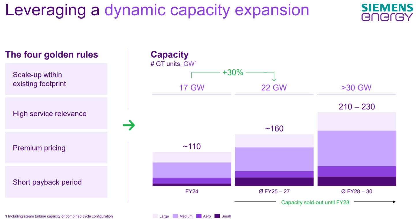 　　数据来源：西门子官网